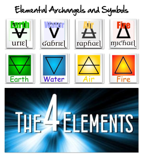 Uriel's Element of Earth  Gabriel's Element of Water Raphael's Element of AIr.  Michael's Element of FIre