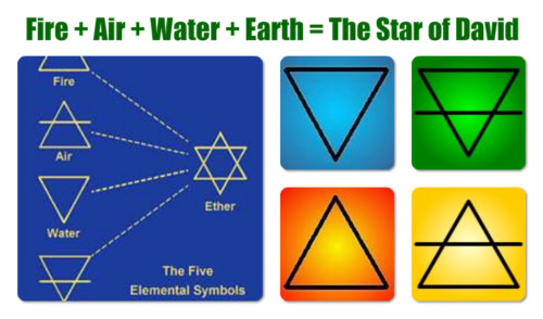 The Star of David's Four Elements Arithmetic